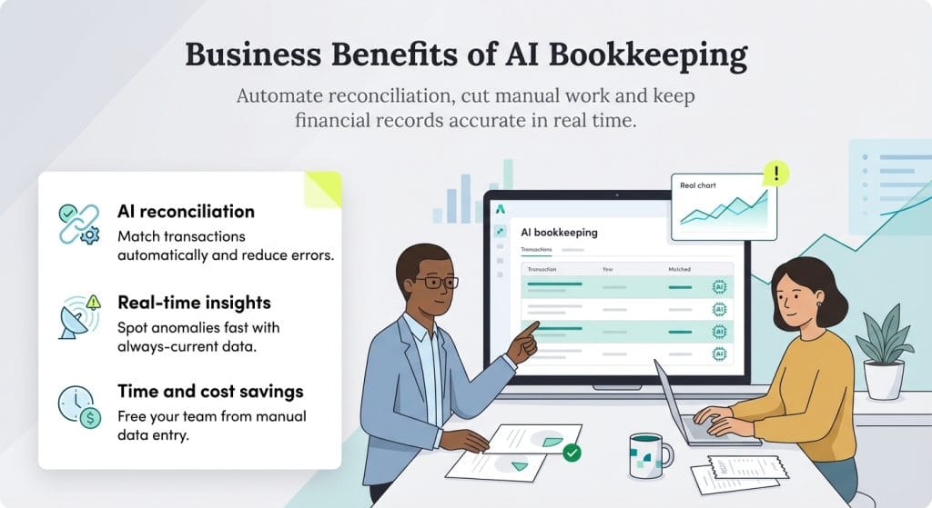 benefits of AI bookkeeping graphic