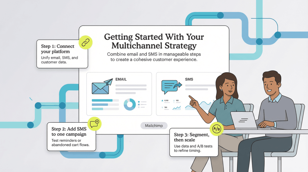 multichannel strategy