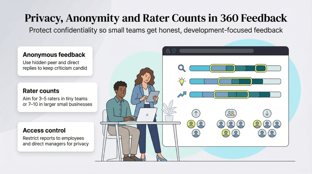 360 feedback
