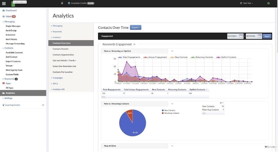 ProTexting analytics