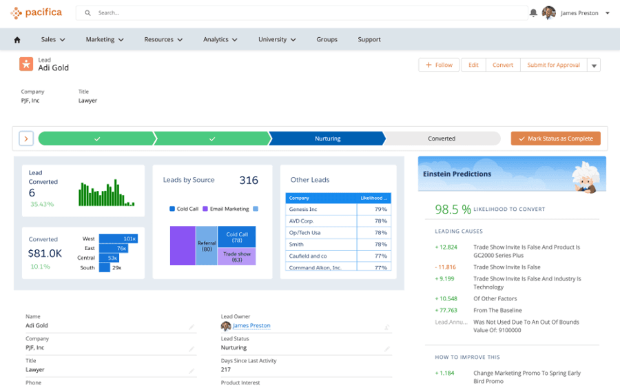 Salesforce AI insights