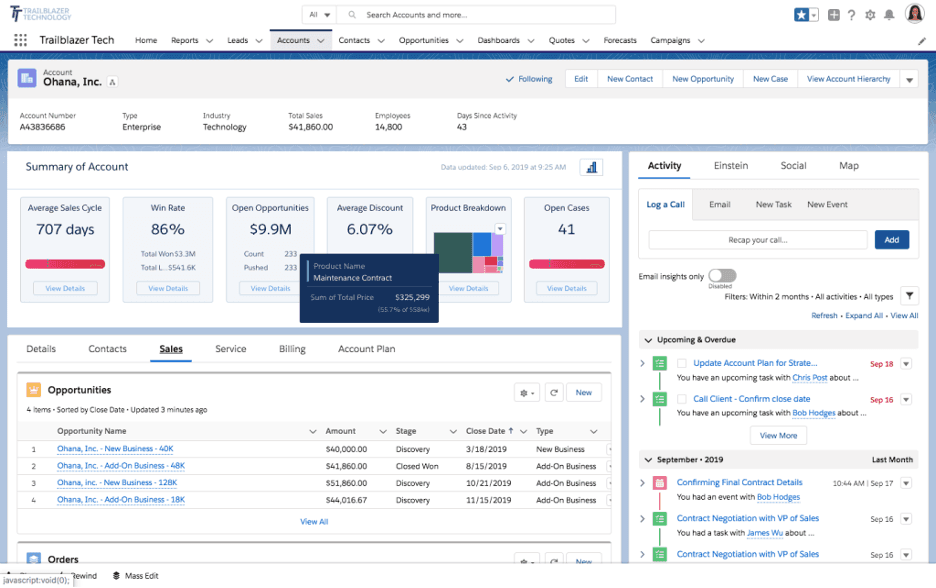 Salesforce dashboard