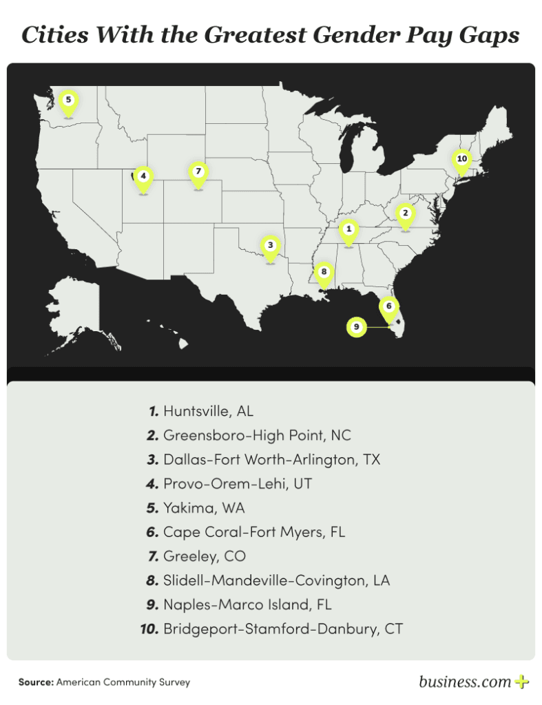 Gender pay gap cities