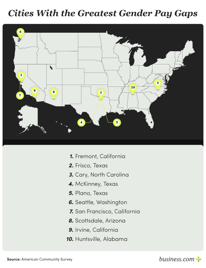 gender pay gap image