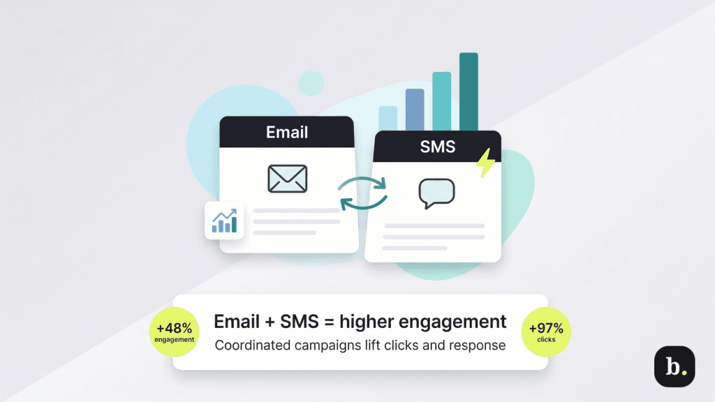 MCM marketing graphic