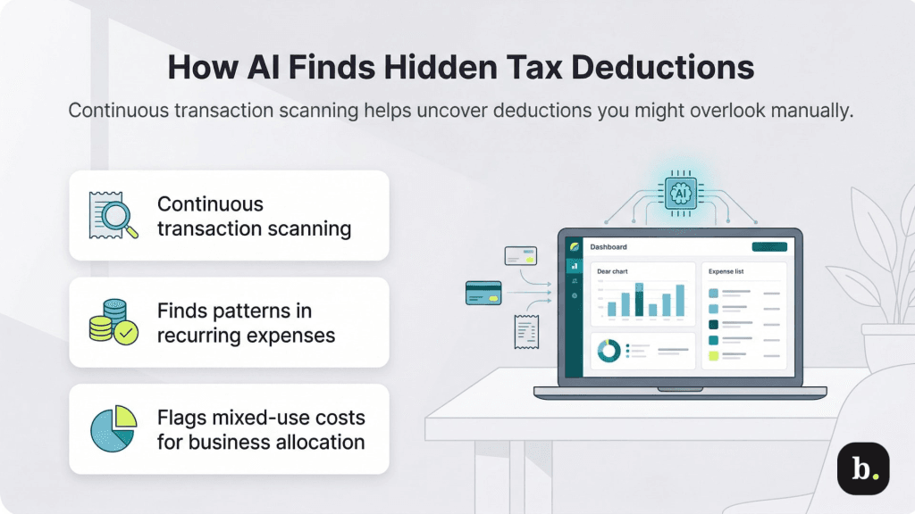 how AI finds tax deductions