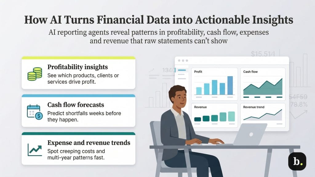 how AI turns data into insights