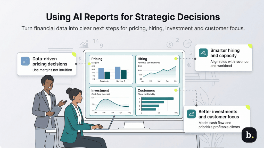 AI reporting for strategic decisions