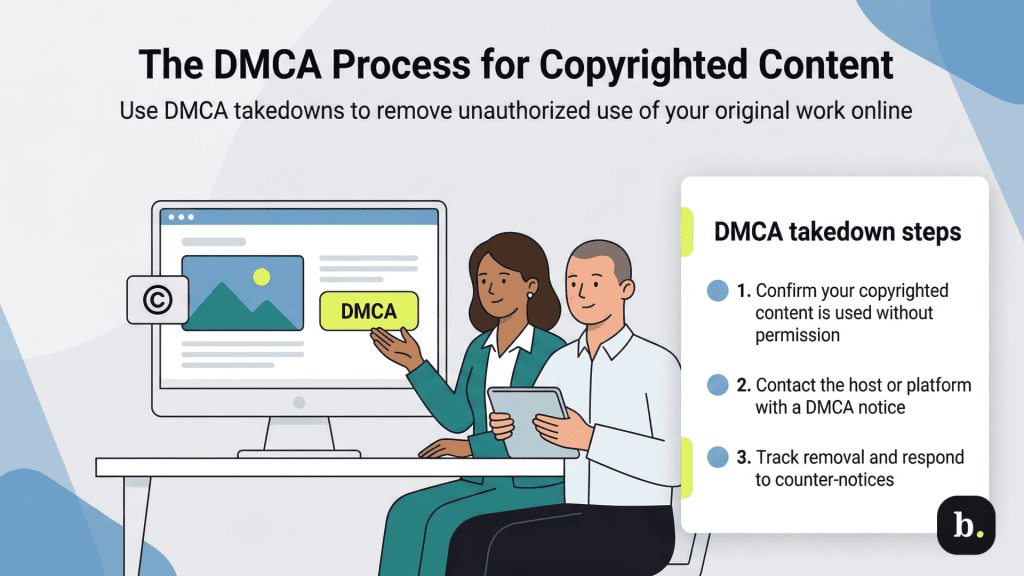 DCMA process graphic