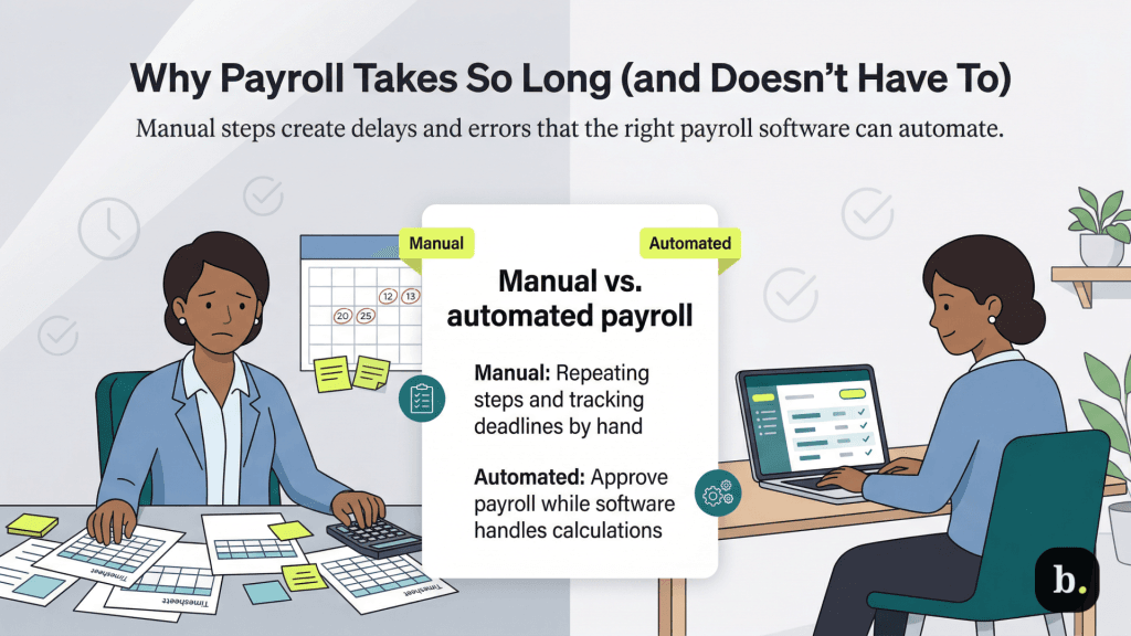 why payroll takes so long