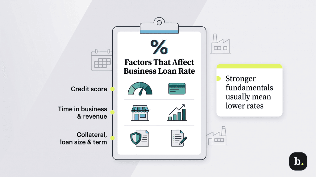 Factors that impact business loan rates