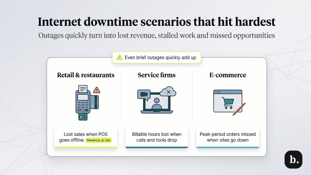 Internet downtime scenarios graphic