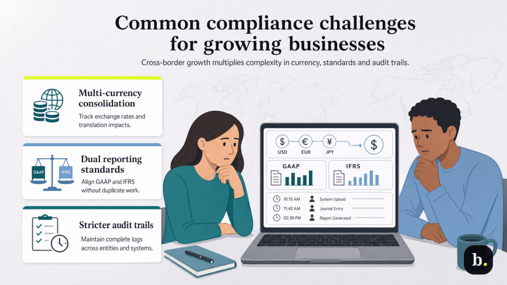 Compliance challenges