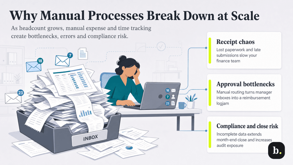 why manual processes break down at scale