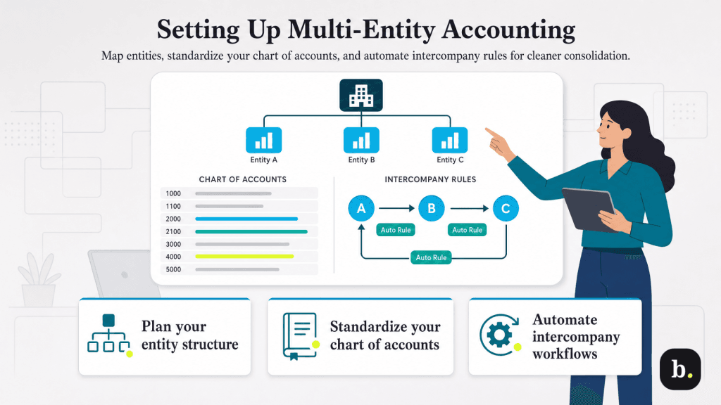 Setting up multi-entry accounting