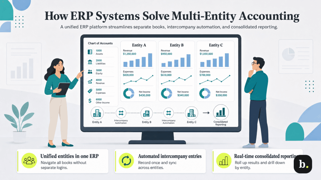 ERP systems