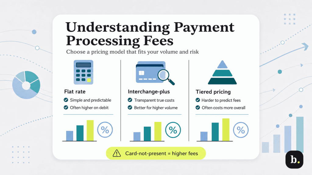 Payment processing fee graphic