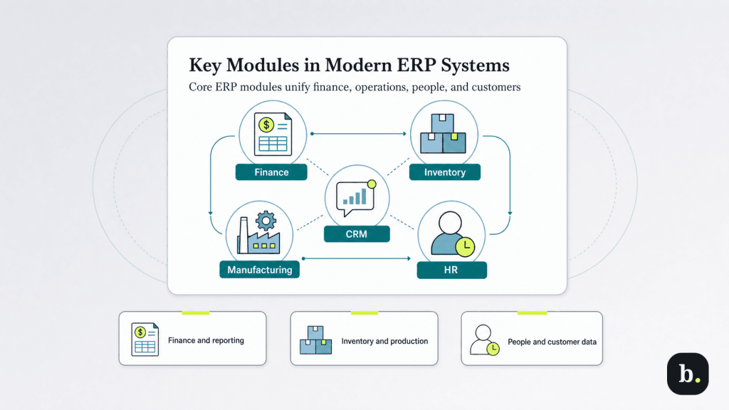 ERP modules