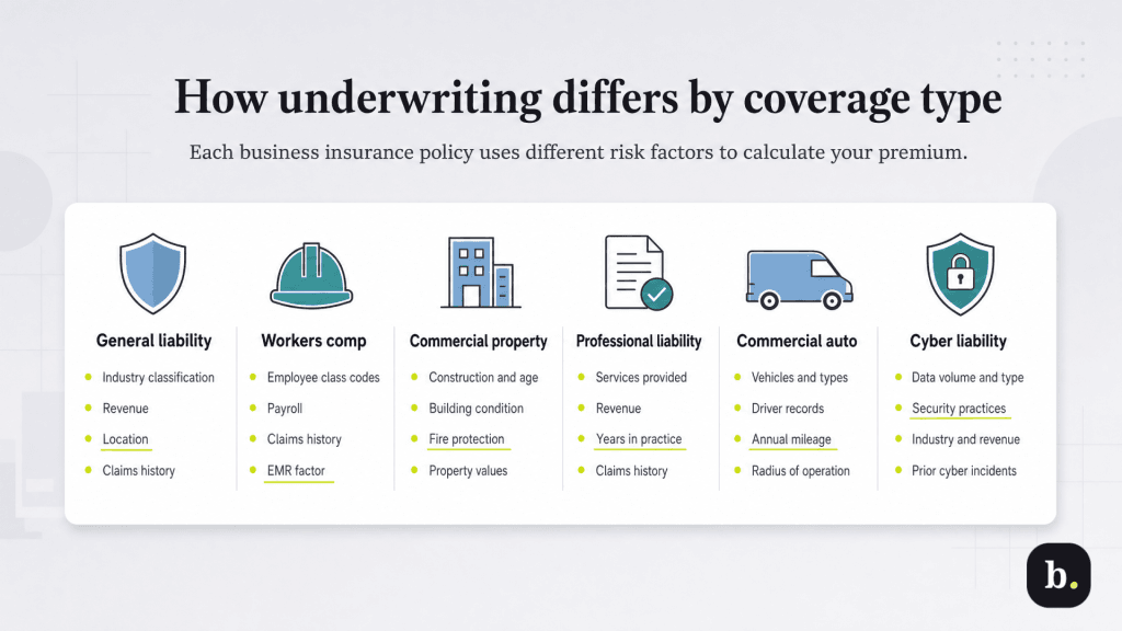 how underwriting differs by coverage type