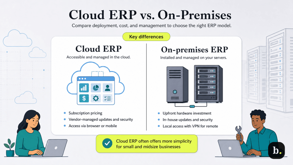 Cloud ERP on premises