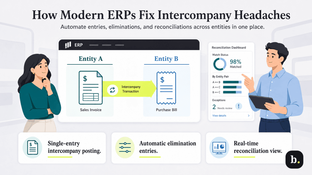 modern erp graphic
