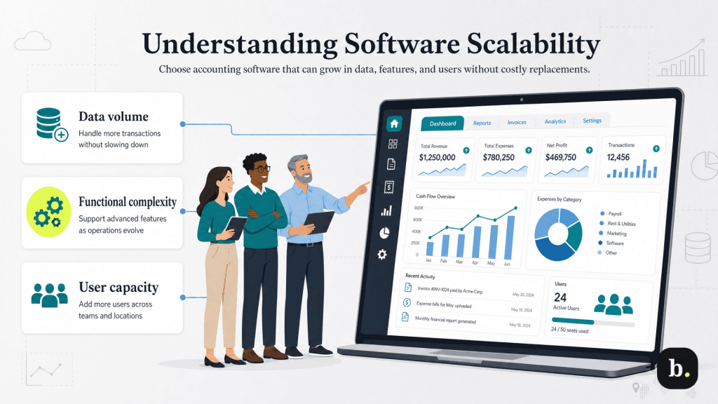 understanding software scalability