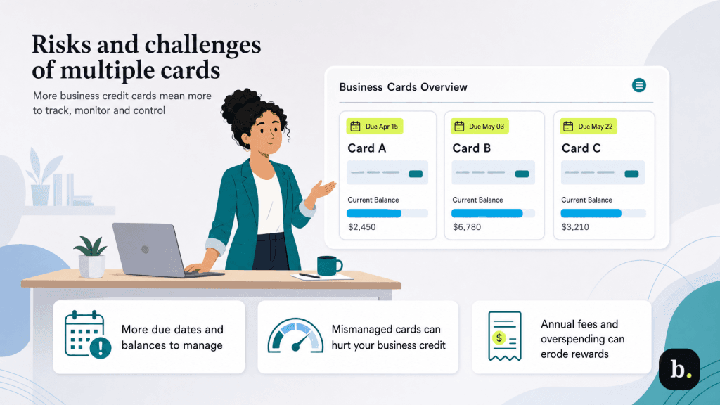 risks of having mulitple business credit cards
