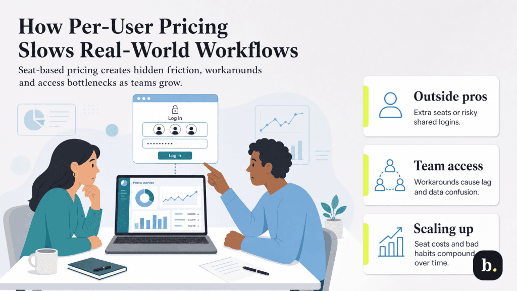 pricing bottlenecks