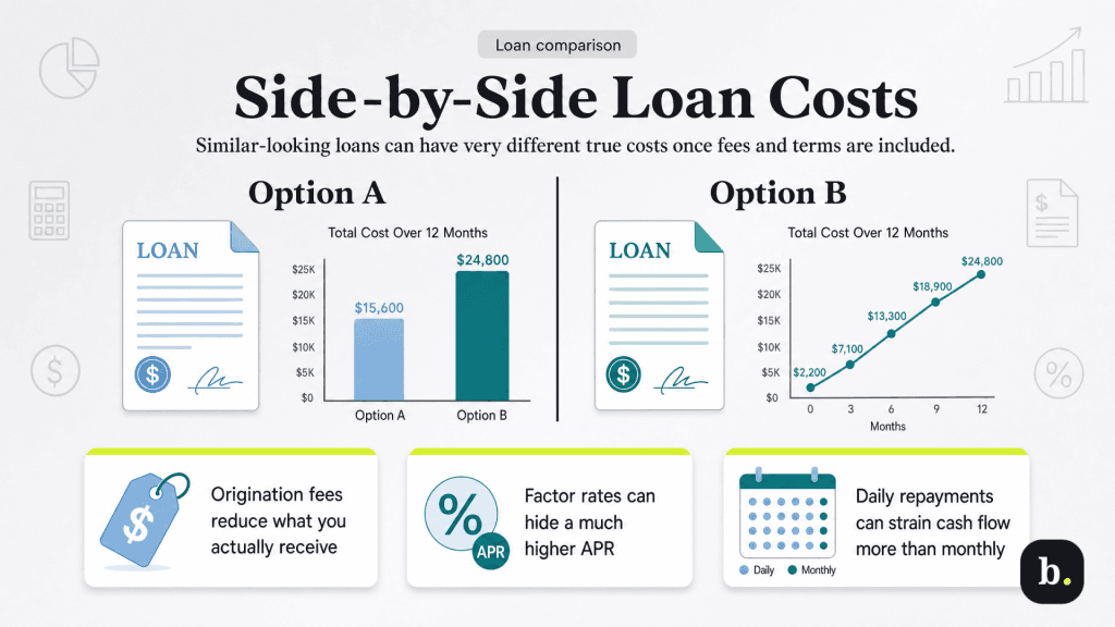 loan comparisons