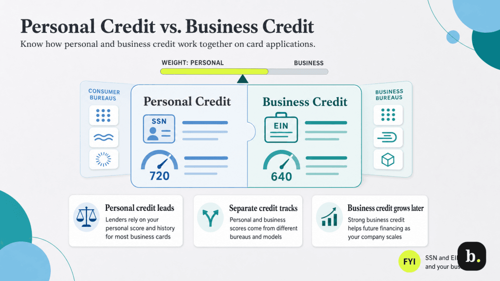 personal credit vs. business credit