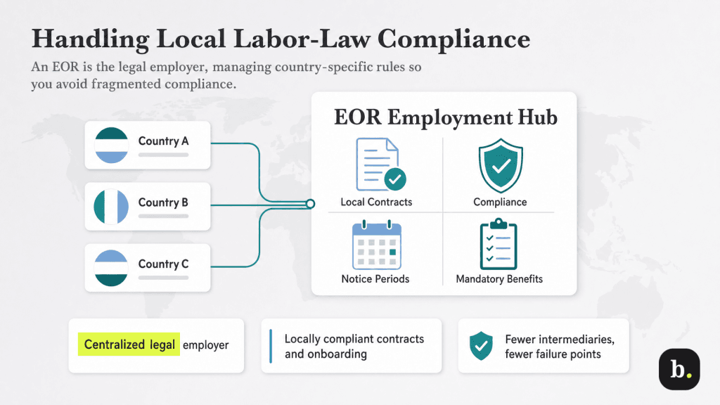 handling local labor laws compliance