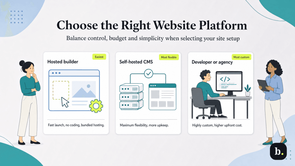 select website builder graphic