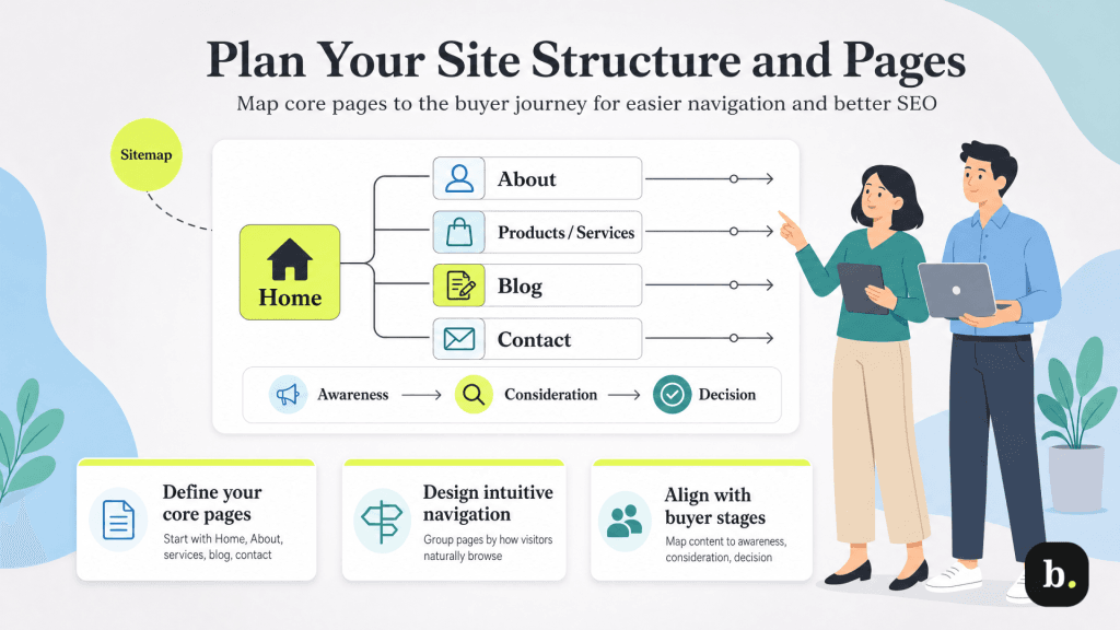 Plan site structure
