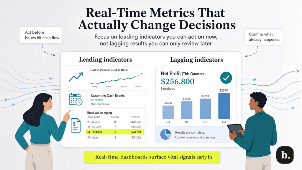 core metrics that change decisions
