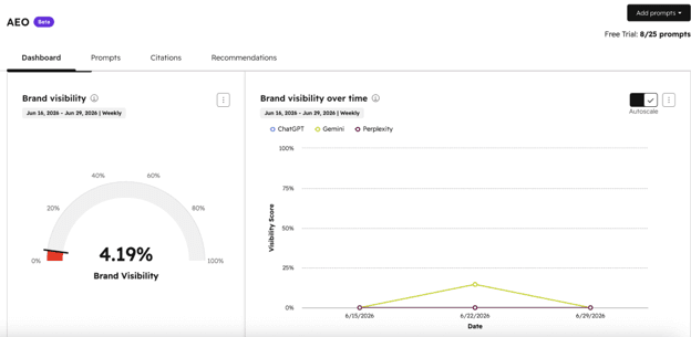 Hubspot AEO brand score