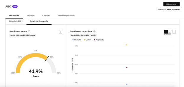 HubSpot AEO analysis