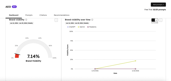 Hubspot AEO visibility
