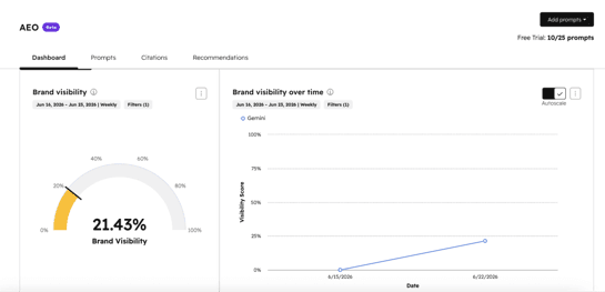 Hubspot AEO comparison