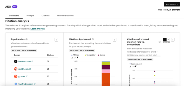 Hubspot AEO citations