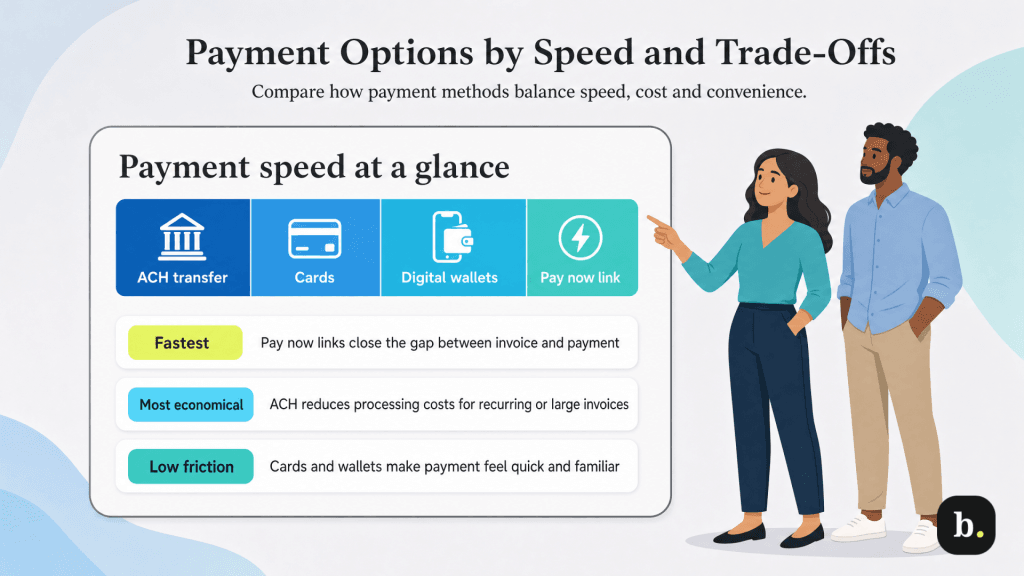 main payment options graphic