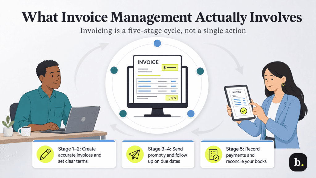 what invoice management involves