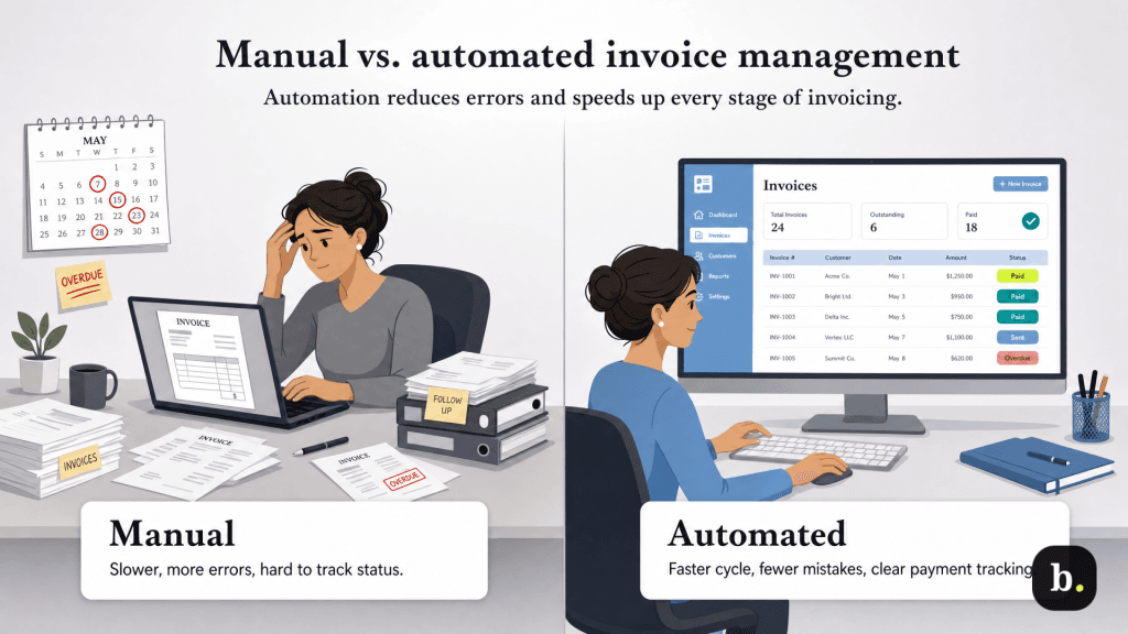 manual vs. automated invoices