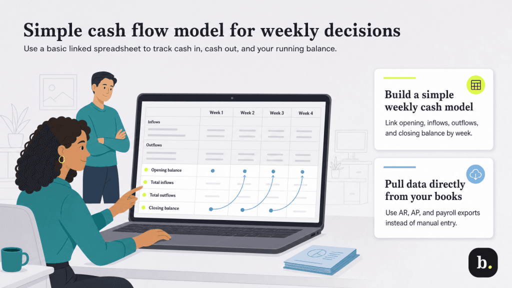 cash flow model graphic