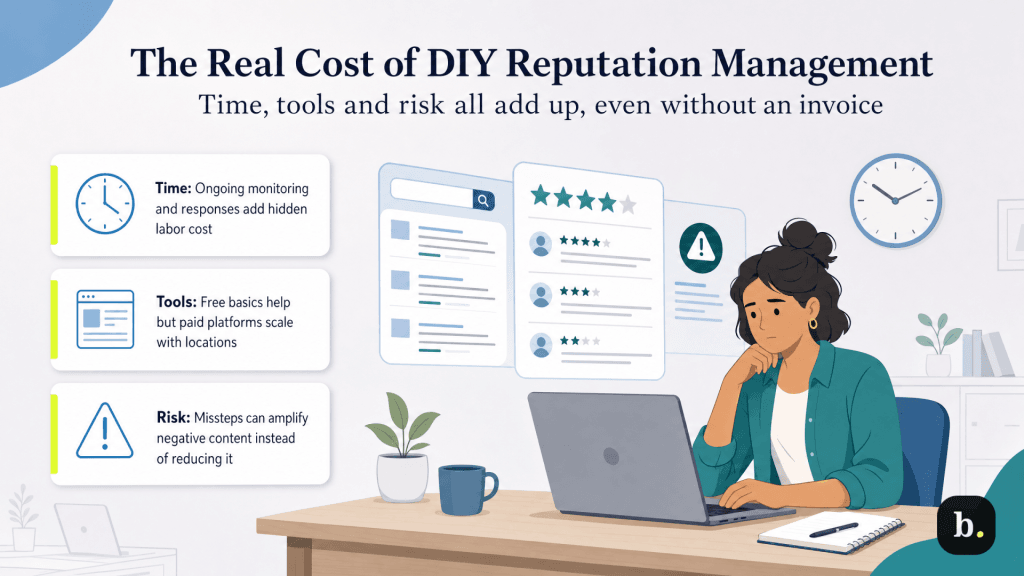 costs DIY repuatation management