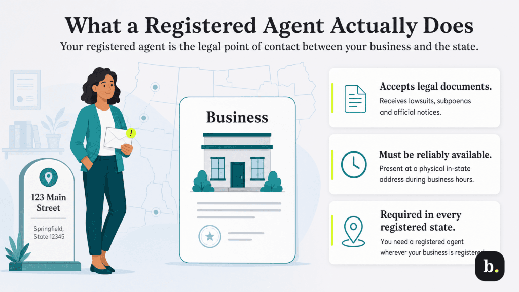 what a registered agent does graphic