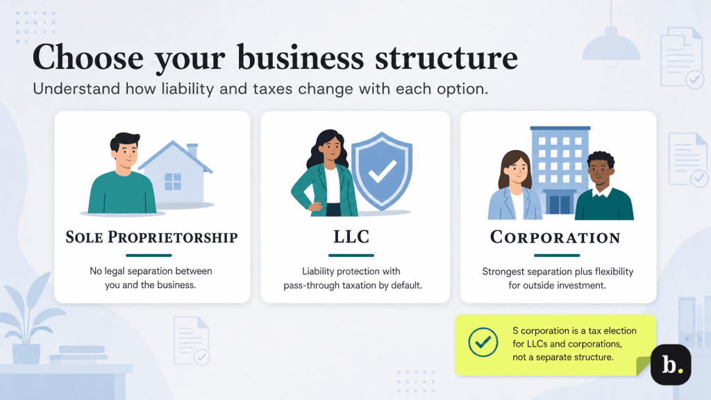 business structure graphic