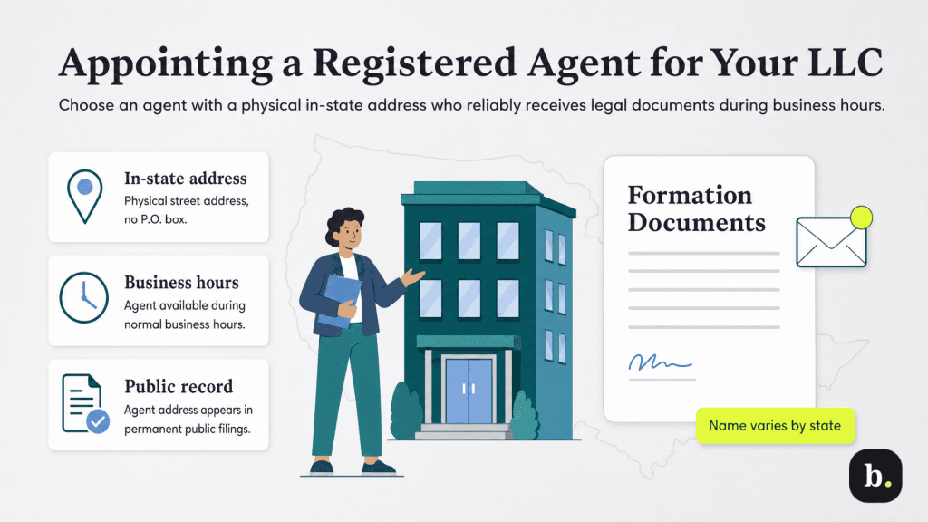 appoint a registered agent graphic
