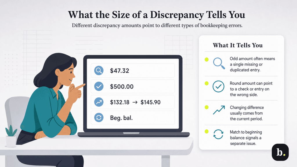 size discrepency graphic
