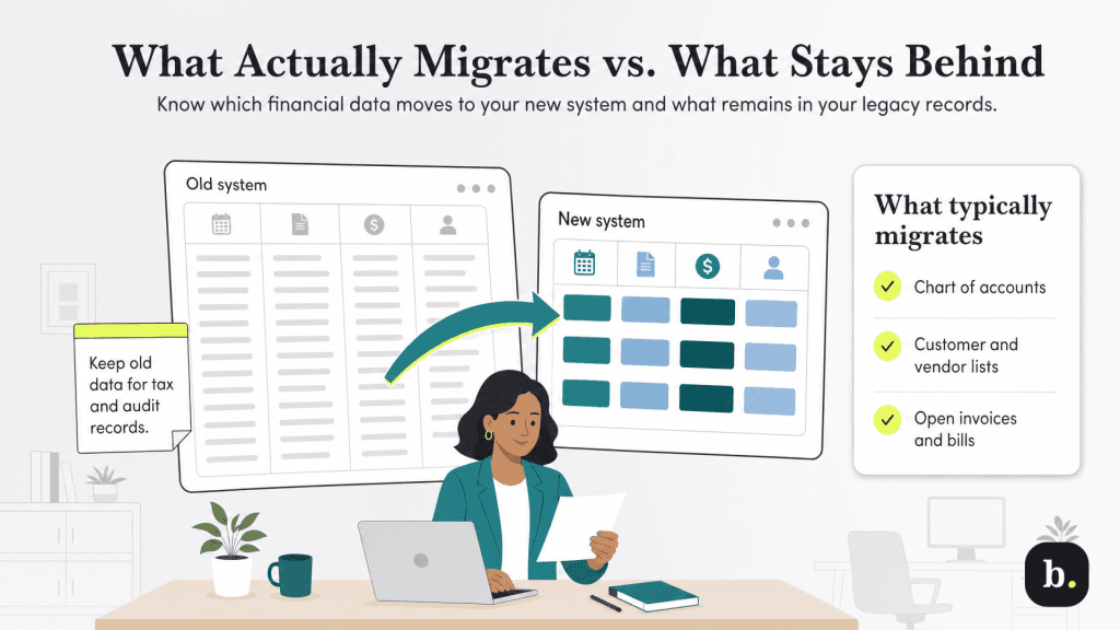 What mitigates vs. what stays