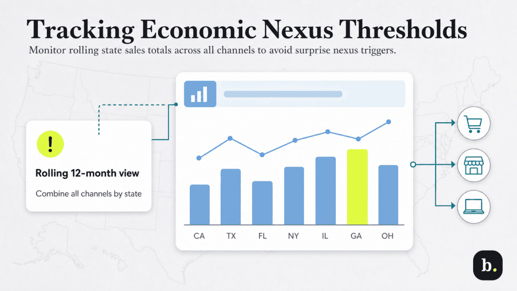 economic nexus threshhold